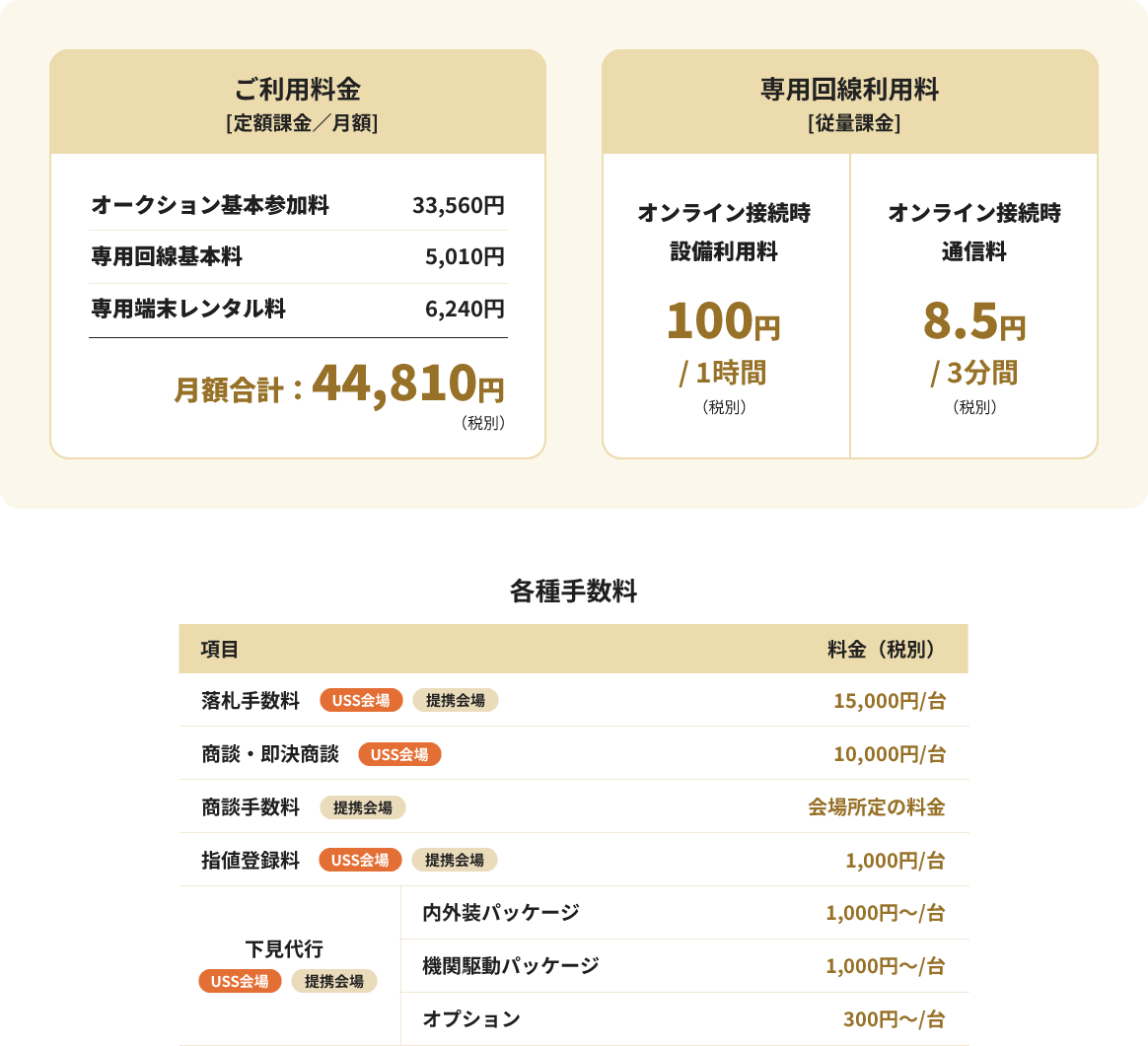 料金表