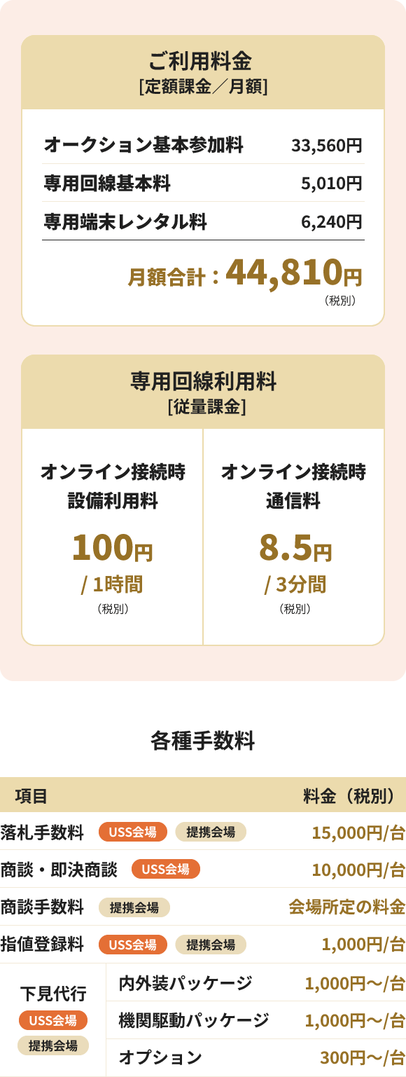 料金表