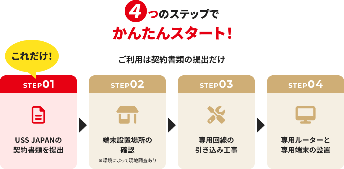 導入までの流れ