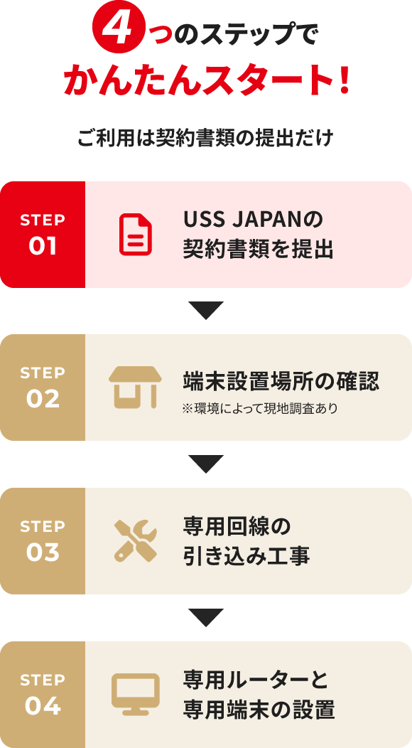 導入までの流れ