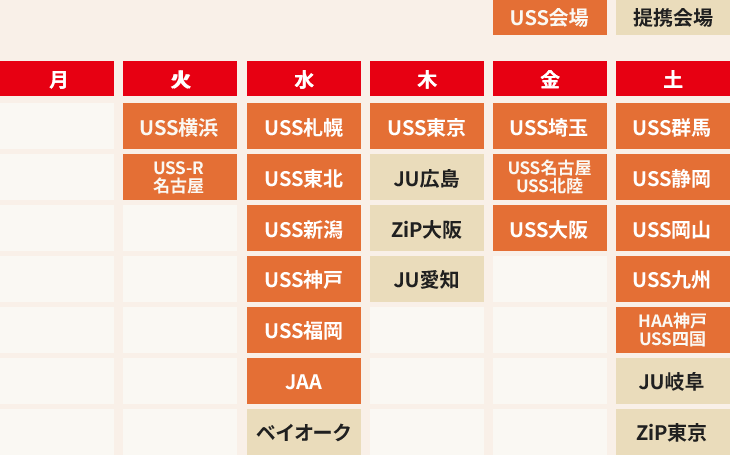 接続会場
